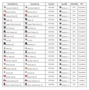 ragnarok online slot enchant