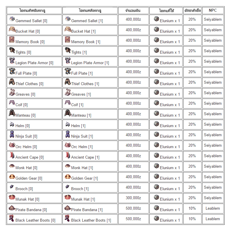 ragnarok online slot enchant